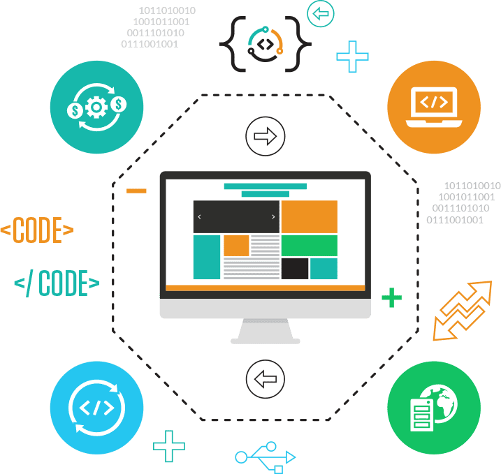 Contact Us - CouldFusion Development Expert | www.techi247.com